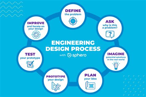  Navigating Engineering Design: Principles and Practices for Success! A Symphony of Technical Prowess and Human Ingenuity